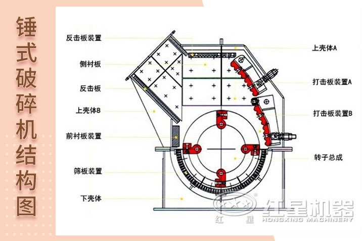 石灰石錘式破碎機結(jié)構圖