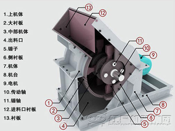 錘式打沙機結構特征 錘式打沙機結構特征