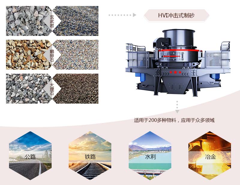 HVI沖擊式制砂、整形機應用 HVI沖擊式制砂、整形機應用