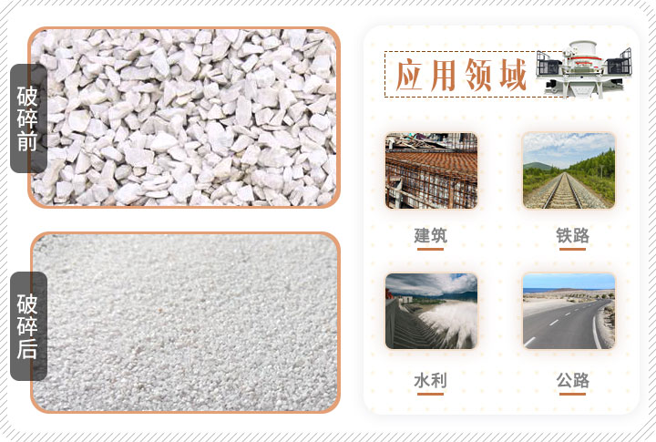 物料破碎應用領(lǐng)域