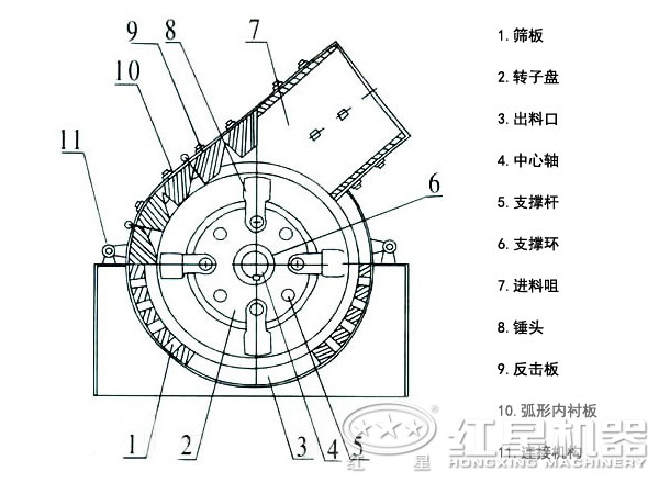 錘式粉碎機結構 錘式粉碎機結構