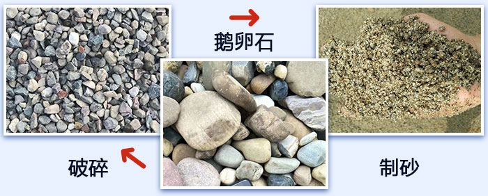 鵝卵石破碎、制砂圖 鵝卵石破碎、制砂圖
