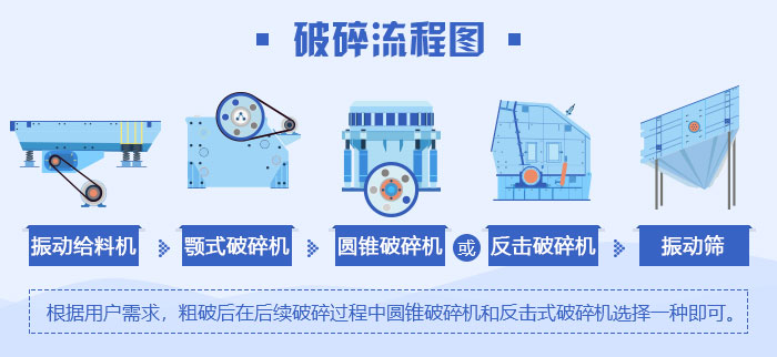 鵝卵石破碎流程圖 鵝卵石破碎流程圖