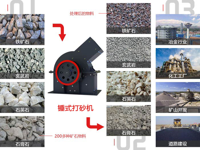 錘式打砂機應用范圍 錘式打砂機應用范圍