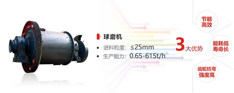 球磨機優勢圖 球磨機優勢圖