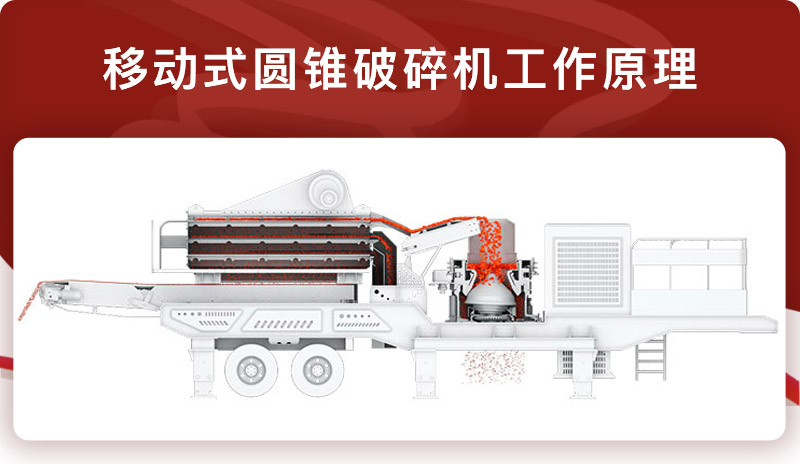 作業原理 作業原理