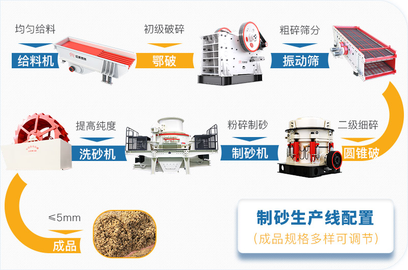 制砂流程 制砂流程