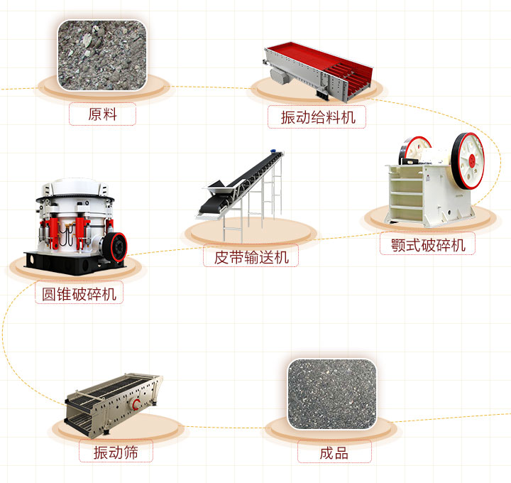 煤渣加工流程 煤渣加工流程