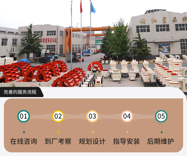 紅星服務流程 紅星服務流程