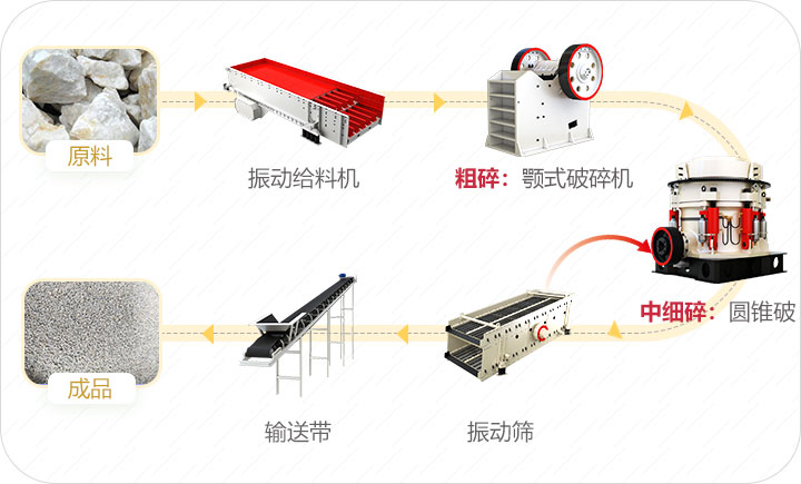 白云石生產工藝流程 白云石生產工藝流程