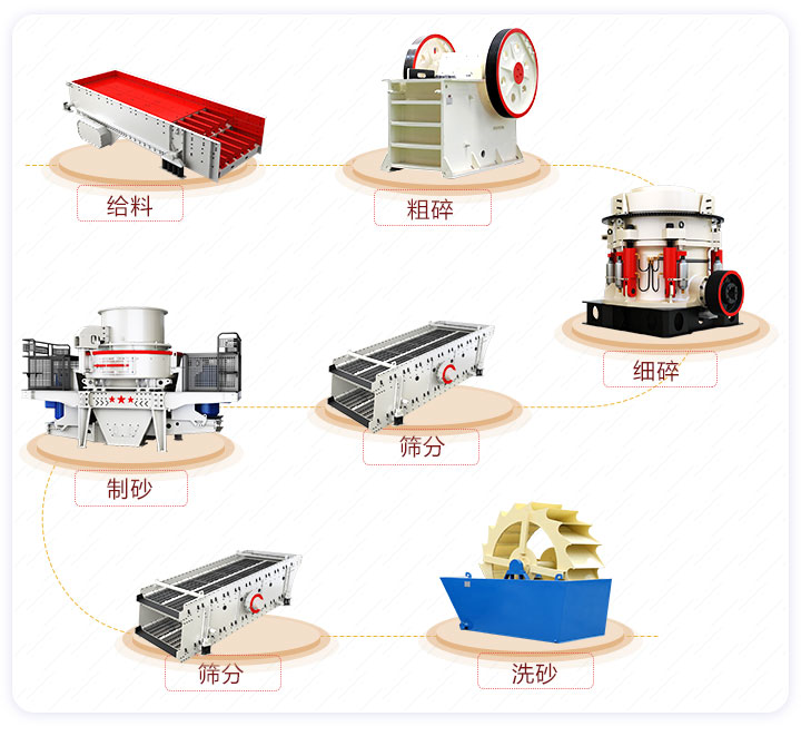 固定式石英砂生產流程 固定式石英砂生產流程