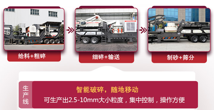 移動式石英砂生產流程 移動式石英砂生產流程