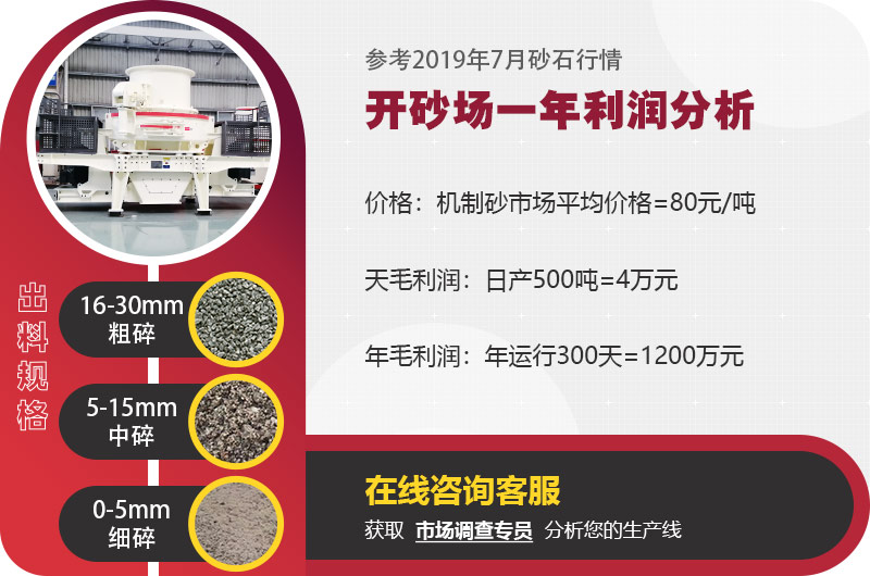 開沙場利潤分析 開沙場利潤分析