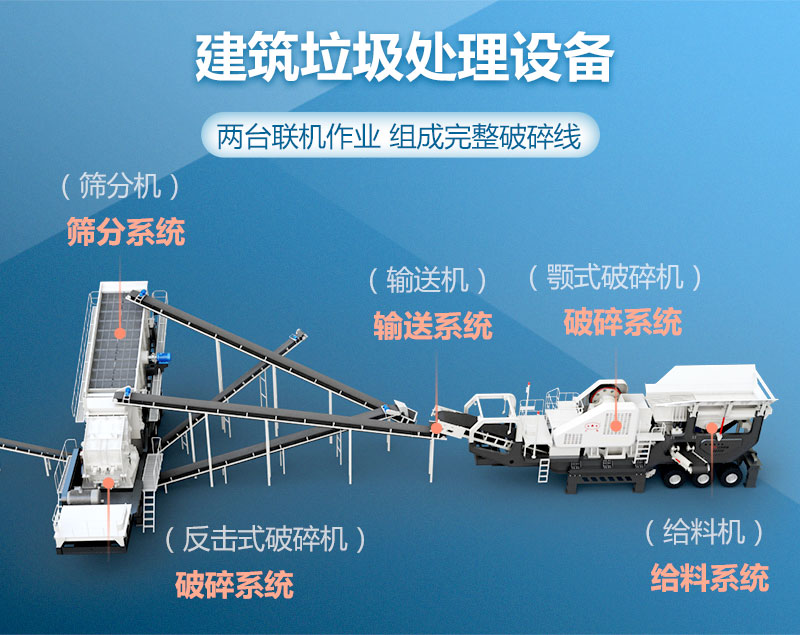 建筑垃圾處理設備作業概念圖 建筑垃圾處理設備作業概念圖