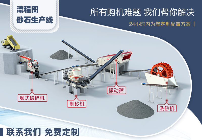 機制沙生產線流程圖 機制沙生產線流程圖