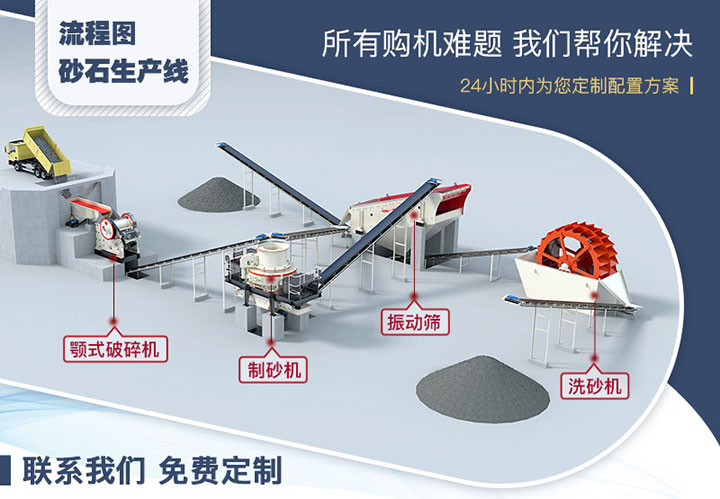 制砂洗砂流程圖 制砂洗砂流程圖