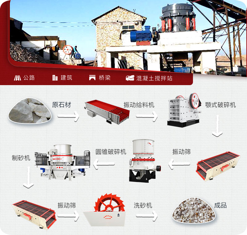 石英砂生產流程 石英砂生產流程