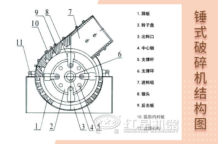 錘式破碎機結構展示 錘式破碎機結構展示