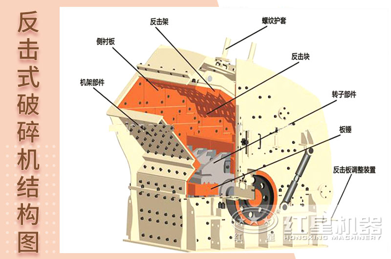 砂石料反擊式破碎機結構 砂石料反擊式破碎機結構