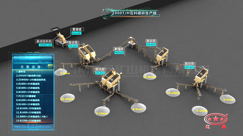 1000噸碎石生產線流程 1000噸碎石生產線流程