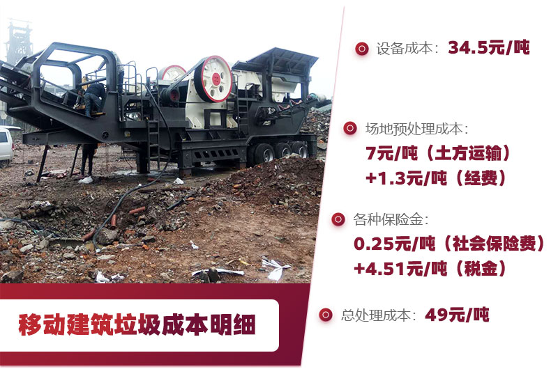 建筑垃圾處理場利潤分析 建筑垃圾處理場利潤分析