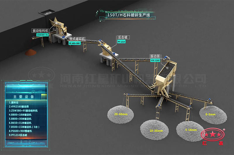 粗中碎生產工藝配置 粗中碎生產工藝配置
