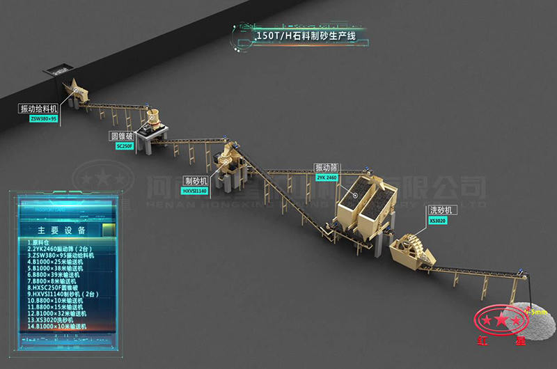 細碎生產工藝配置 細碎生產工藝配置