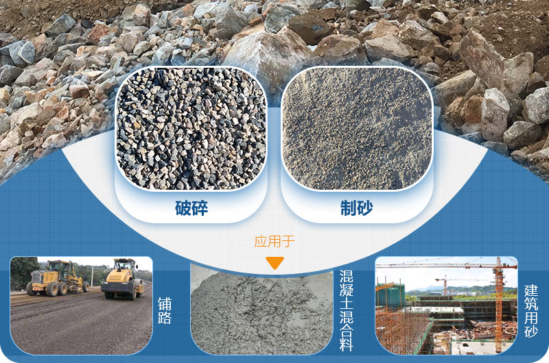 機制砂應用 機制砂應用