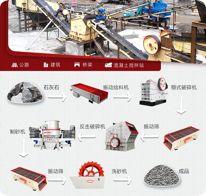 砂石生產(chǎn)線流程 砂石生產(chǎn)線流程