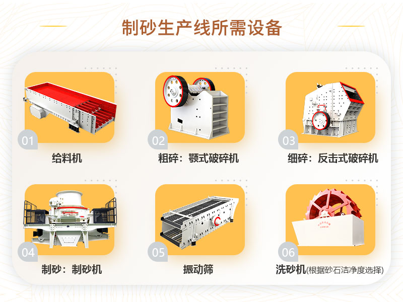 人工制砂設備選用 人工制砂設備選用