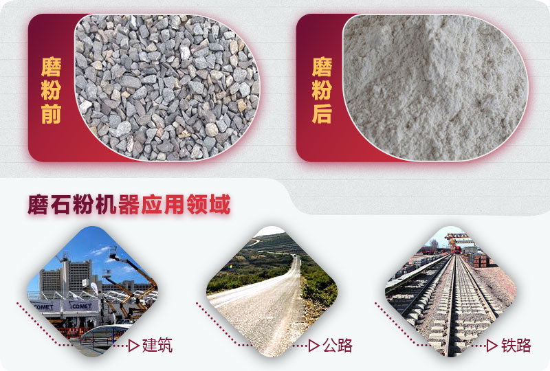 應用領域 應用領域