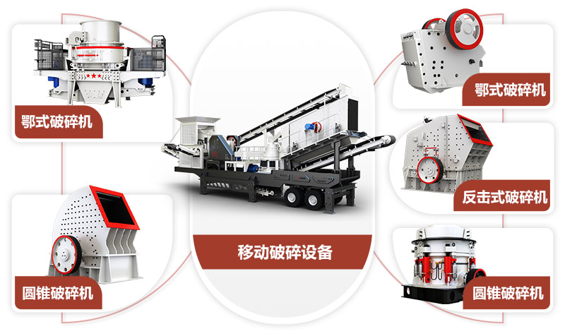 搭配不同的設備 搭配不同的設備