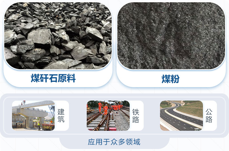 煤矸石粉碎機 煤矸石粉碎機