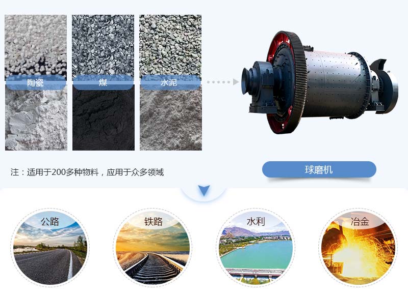 球磨機 球磨機